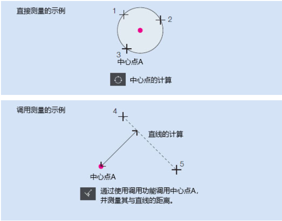 奧林巴斯顯微鏡