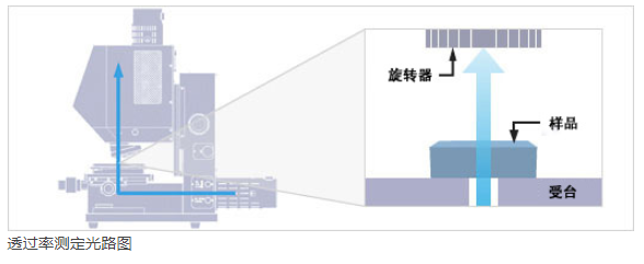 鏡片反射率測(cè)定儀