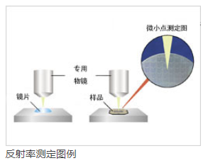 鏡片反射率測(cè)定儀