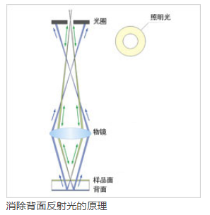 鏡片反射率測(cè)定儀