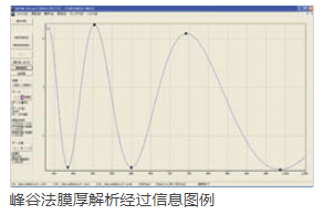 鏡片反射率測(cè)定儀